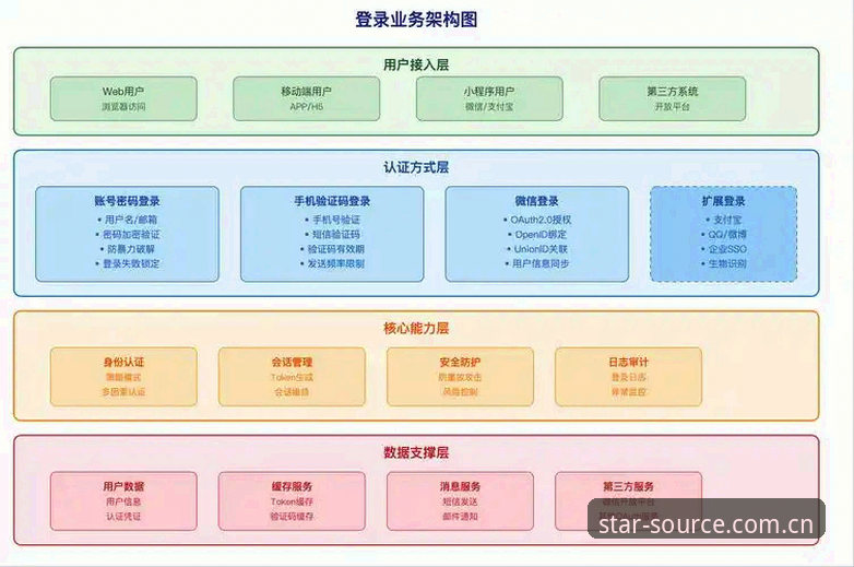 星空娱乐平台信息架构与多端适配能力深度解析——以清晰明确的内容源网页登录为样本